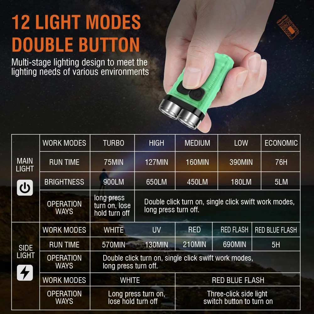 مصباح يدوي BORUiT V3 LED محمول - مراجعة Fishing Light وسعره