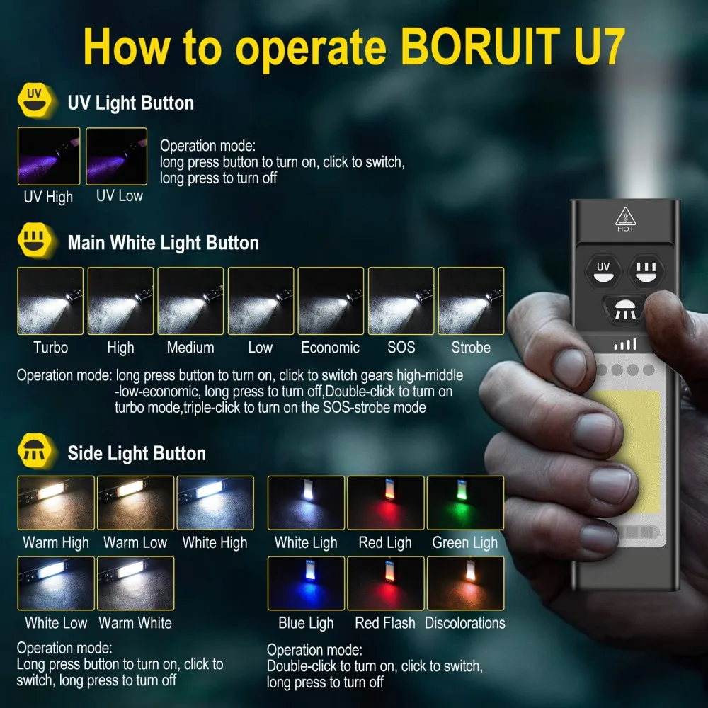 BORUiT U7 UV LED EDC مصباح يدو - مراجعة Fishing Light وسعره