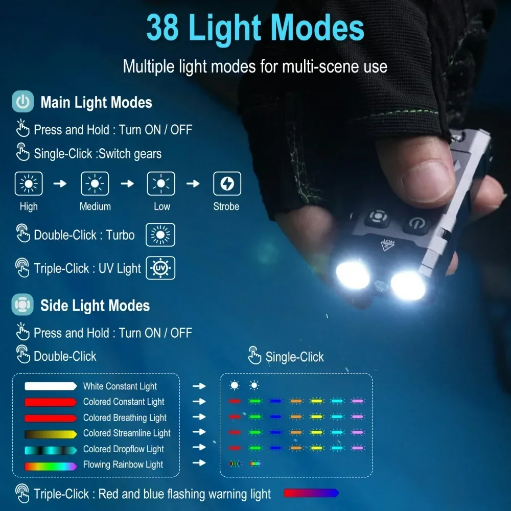 BORUiT EV20 1100LM EDC UV المف - مراجعة Fishing Light وسعره