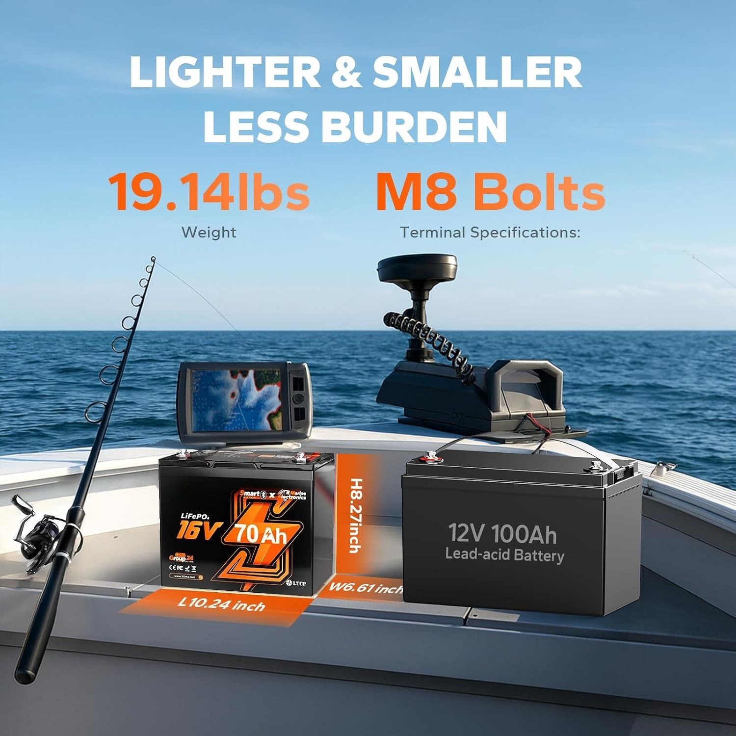 بطارية ليثيوم 16 فولت 70 أمبير - مراجعة Fish Finder Battery وسعره